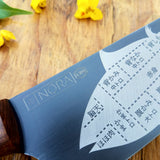 NORA #1309 - CPM M4 Compact Chef - Chicken of the Sea